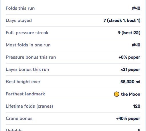 The Stats tab: folds, days played, streaks, cranes, creases and gold